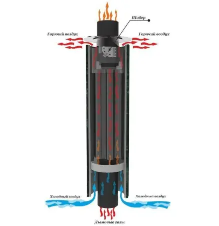 Фото Дымоход-конвектор "Верде Гватемала" наборный 