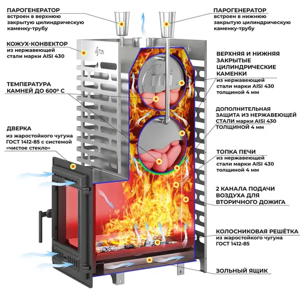 Фото Печь для бани ASTON 38 INOX (ИНОКС) (320) в магазине Woodson