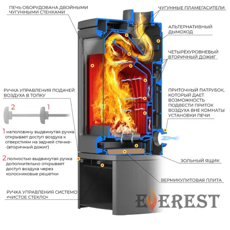 Фото Печь-камин EVEREST H12М в магазине Woodson