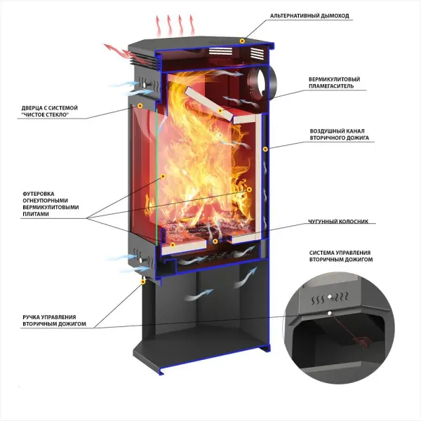 Фото Печь-Камин ASTON 11кВт (180 м3) пристенно-угловой Ø 150мм Талькохлорит в магазине Woodson