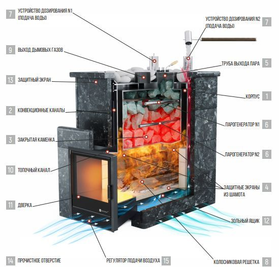 Фото Печь для русской бани Геленджик М2 в полноценном кожухе (пироксенит) в магазине Woodson Фото Печь для русской бани Геленджик М2 в полноценном кожухе (пироксенит) в магазине Woodson