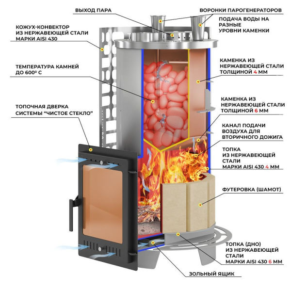 Фото Печь для бани Эверест "Steam Master" 44 INOX (ИНОКС) (320M) в магазине Woodson
