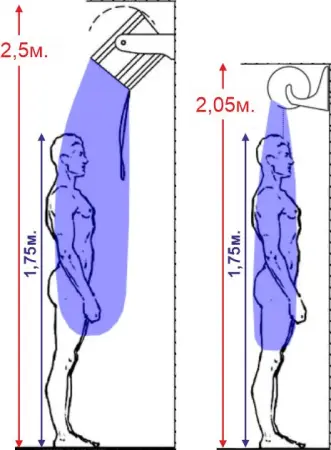 Обливное устройство "Колобок"